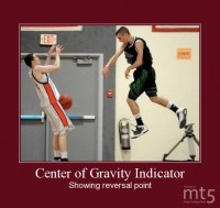 Center of Gravity Indicator