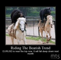Riding The Bearish Trend