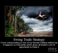 Swing Trade Strategy