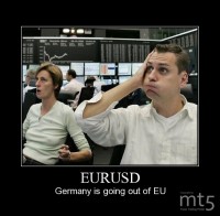EURUSD