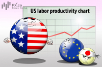 Goldman Sachs explores US productivity advantage over European nations