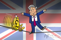 Political uncertainty weighs on GBP as Starmer faces leadership pressure