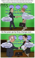 Something about market...