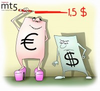 Forex: пара евро/доллар достигла важного уровня