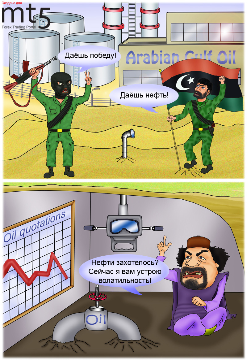 Котировки цен на нефть