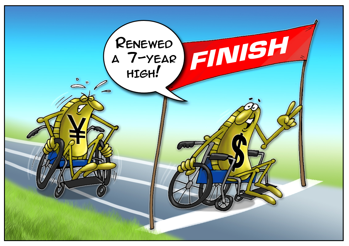 Greenback&rsquo;s masterful jump above seven-year high against yen 