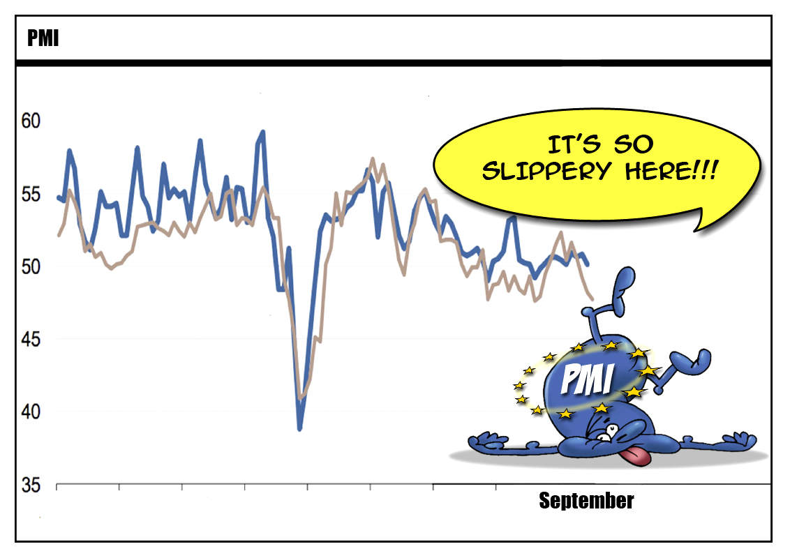 Eurozone business growth cools in September for second consecutive month