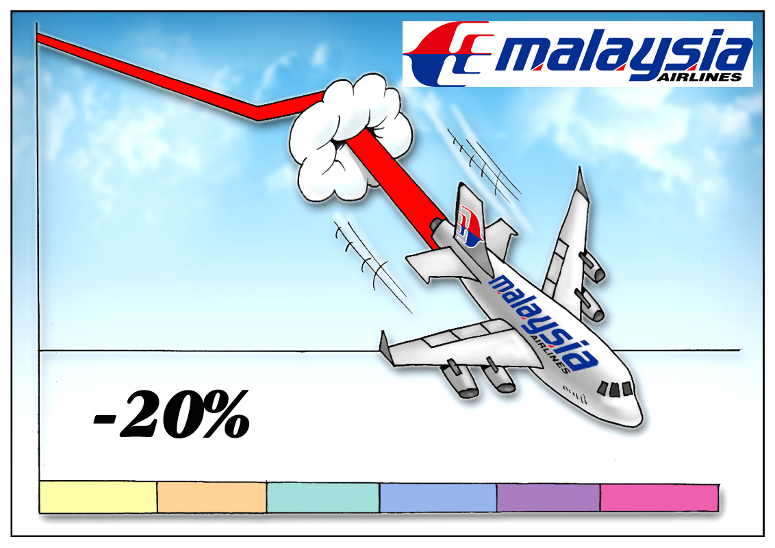 Malaysia Airlines shares in nose-dip