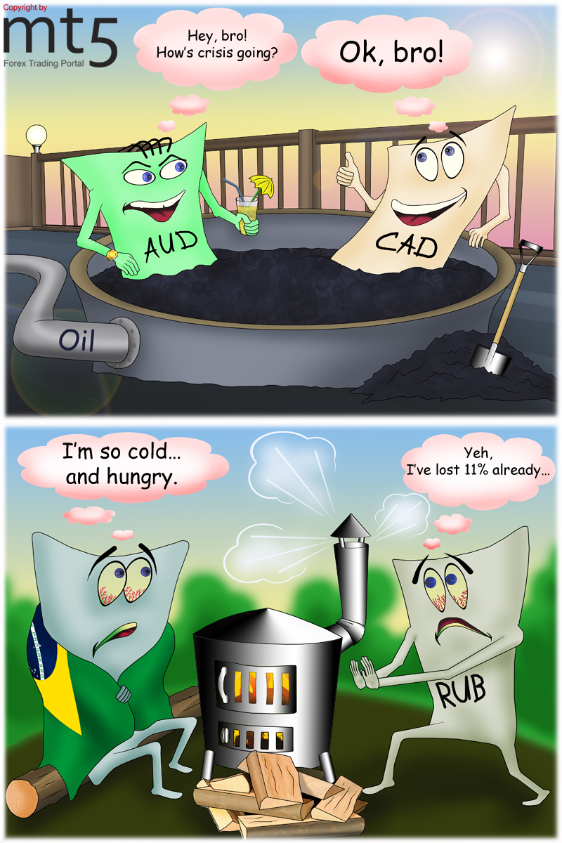 Mata uang komoditas tidak terpengaruh oleh penurunan harga minyak dan bahan baku lainnya