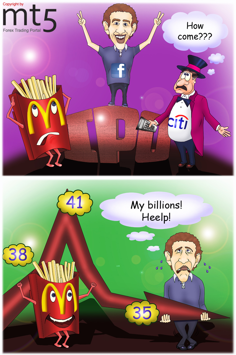 Saham Facebook Jatuh Dibawah Harga Penawaran