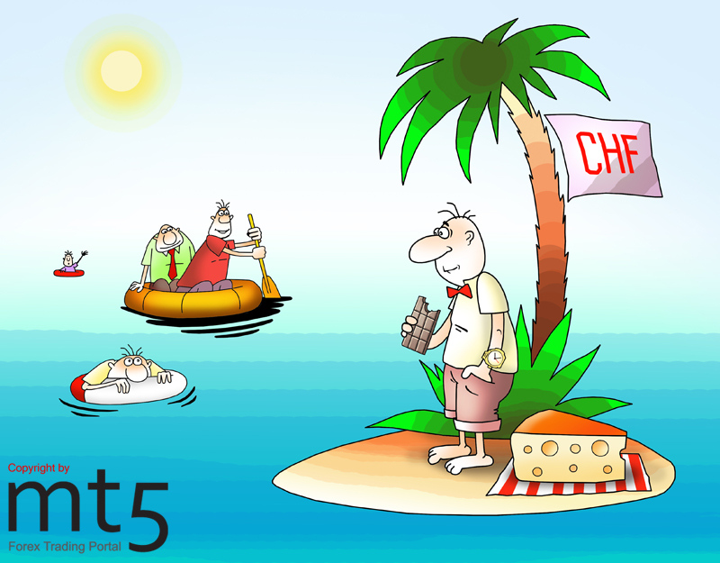 Swiss franc is a safe haven for investors