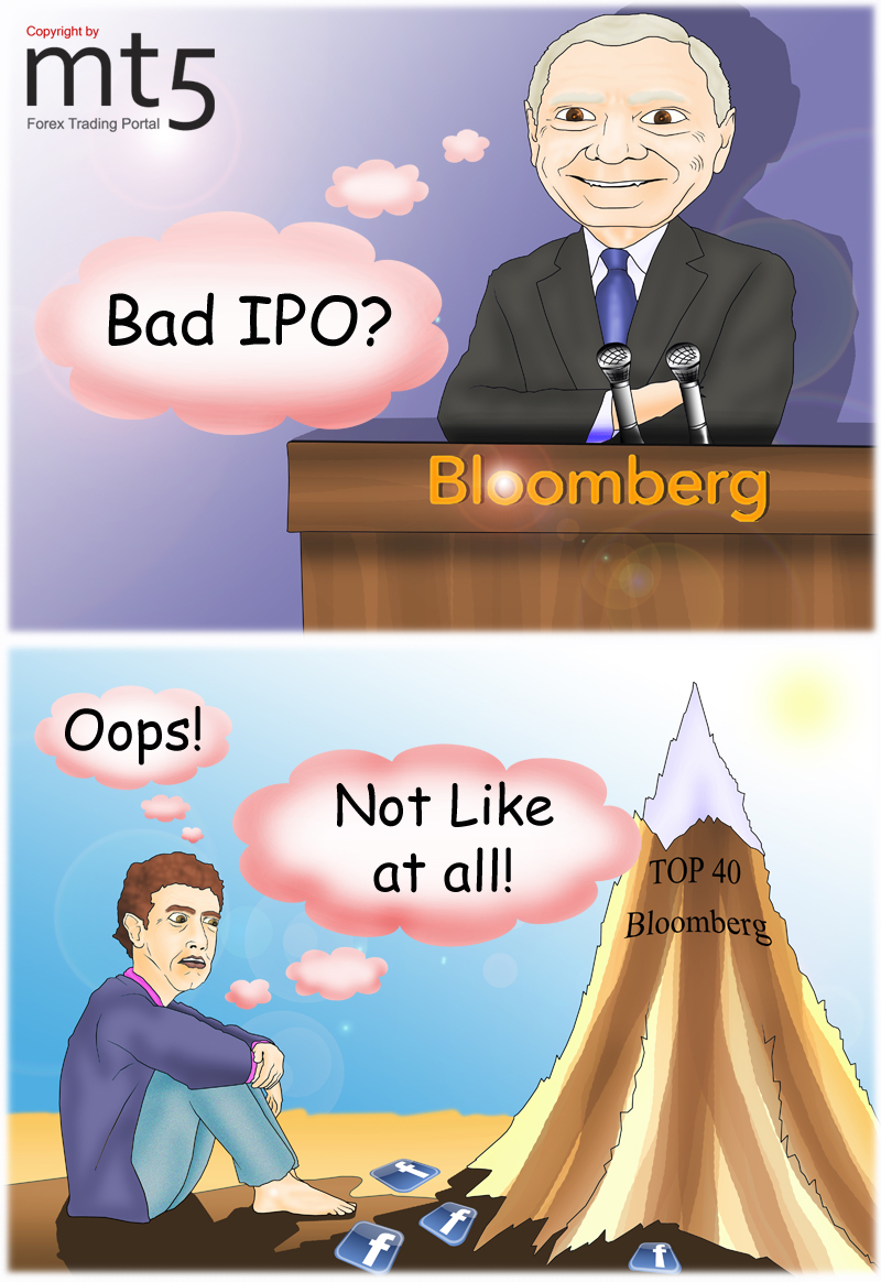 Zuckerberg Turun Dari Peringkat Miliarder Bloomberg