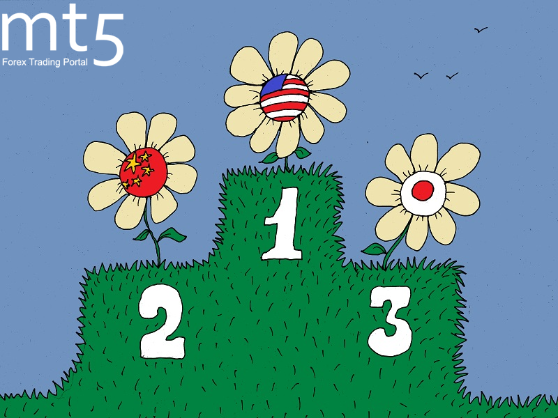 Китай занял второе место в мировой экономике