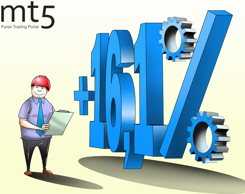 Прибыль промпредприятий КНР выросла на 16,1%