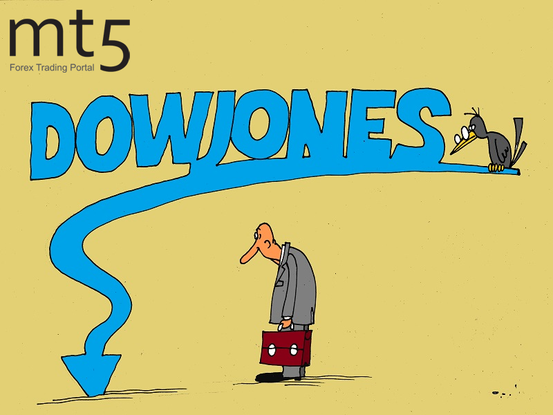 Индекс Dow Jones обрушился четвертый раз за месяц