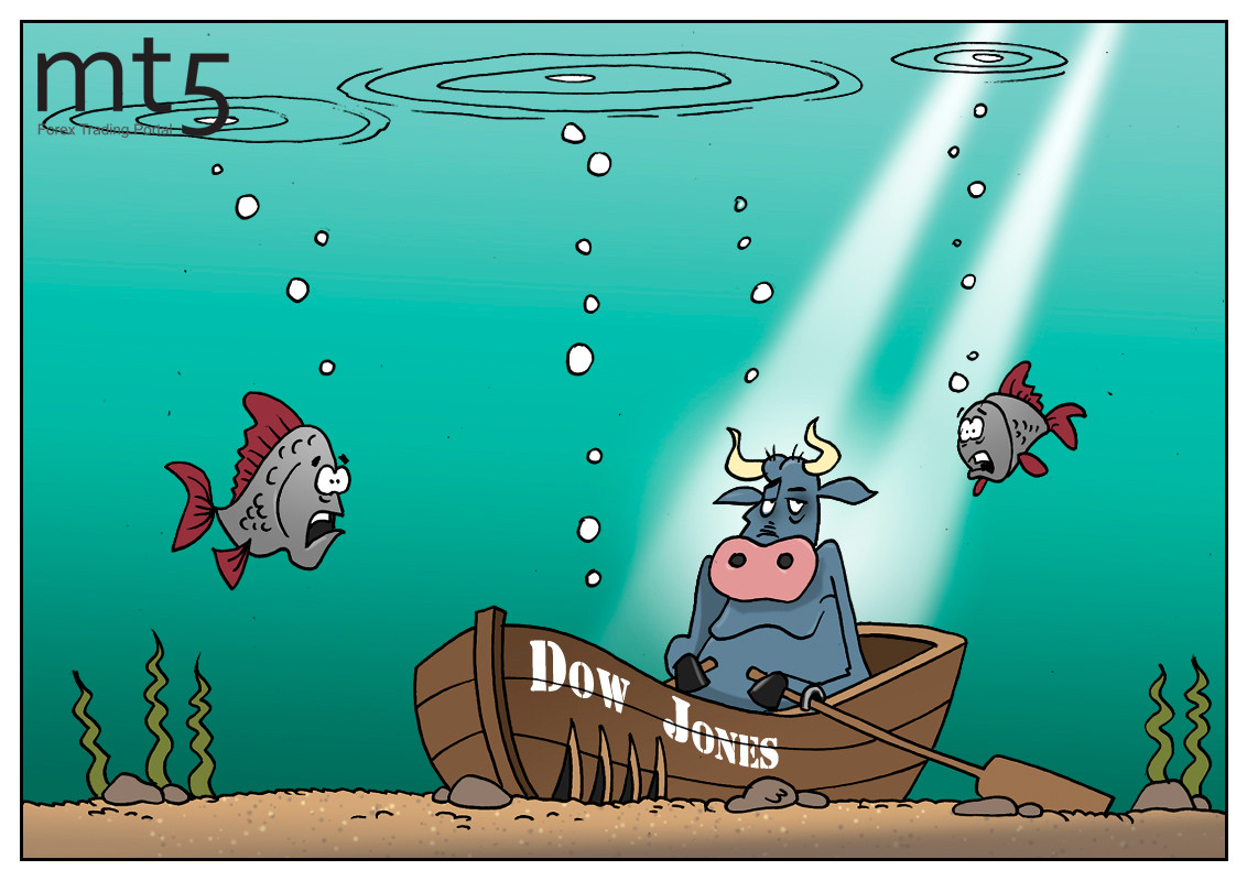 Индекс Dow Jones тестирует минимумы этого года и готовится к погружению