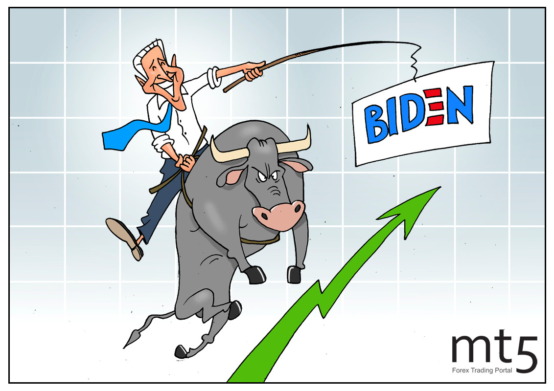 Выборы в Америке и рынки все в истерике!