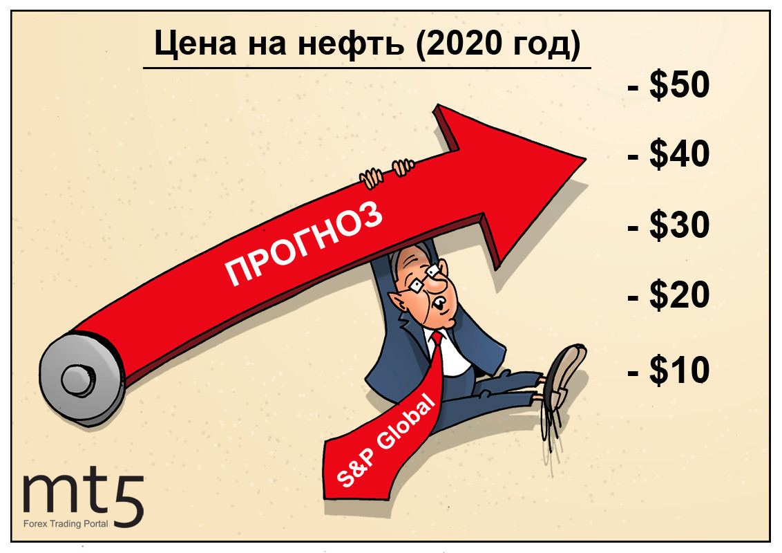 Нефти 2020