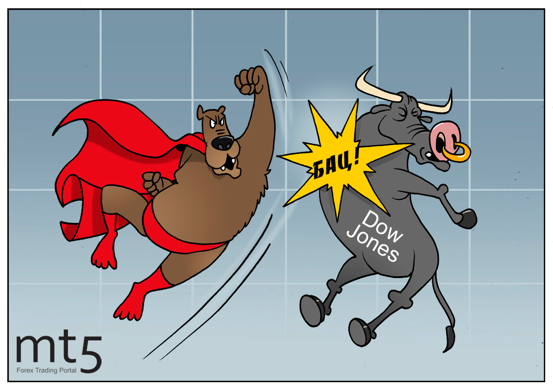 О бедном Dow Jones замолвите слово, индекс давно не видел такого