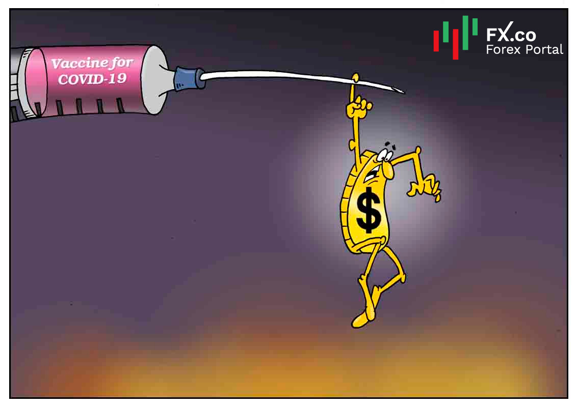 USD hits 2-month low amid news about coronavirus vaccine