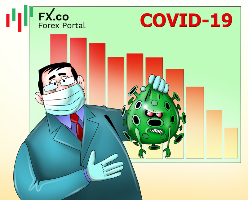 Оптимизм JPMorgan: пандемия COVID-19 завершается?