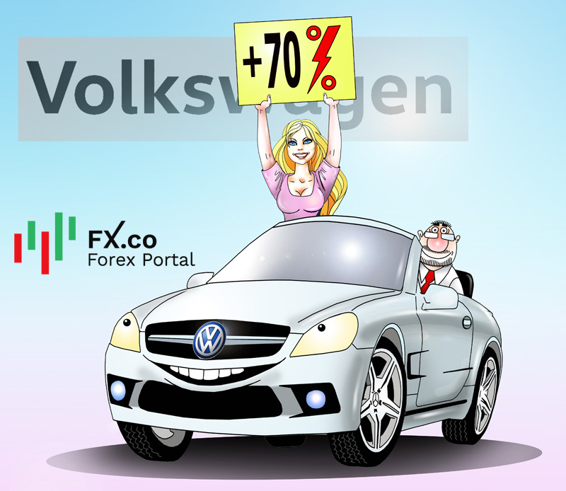 Цель Volkswagen &ndash; нарастить продажи электромобилей до 70% к 2030 году