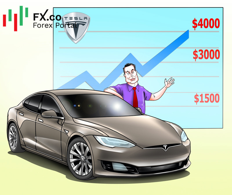 Аналитики предсказали рост акций Tesla до $3 000 в 2025 году
