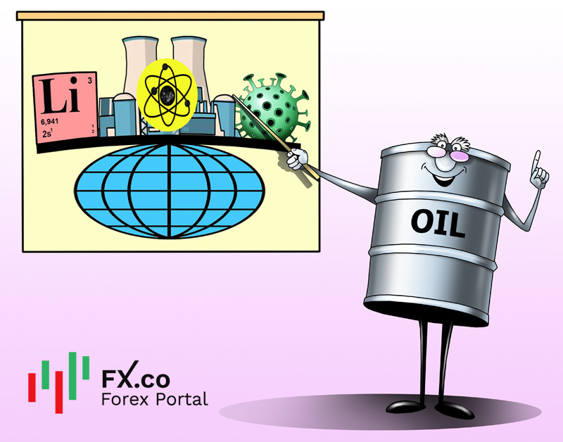 На рынке нефти – новый суперцикл: интерес к сырью не остыл?