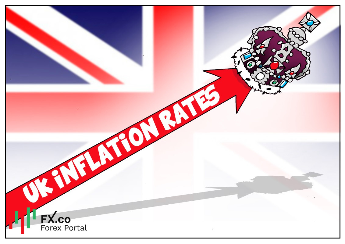 UK inflation surges to 30-year high