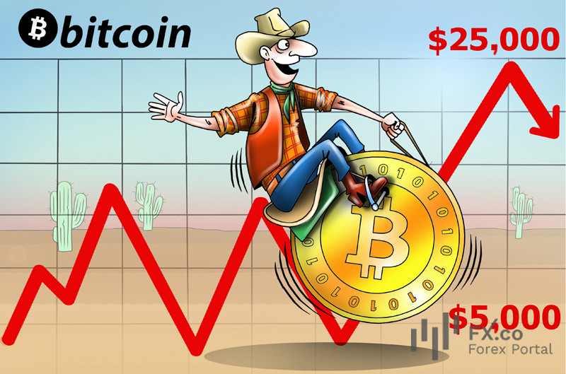 Давай, биткоин, поднажми и в 2023 году с $5 000 до $25 000 дотяни!