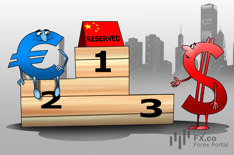 Юань оттеснит доллар и подвинет евро? Дорогу &laquo;трехполярной&raquo; валютной системе!