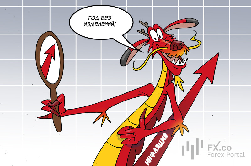 Власти Китая: Не многие могут это позволить, но мы держим рост цен под контролем