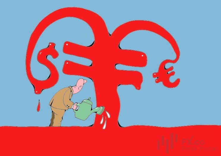 С юанем непорядок: динамика &laquo;взлохмачена&raquo;! Введем интернационализацию &ndash; и проблема схвачена!