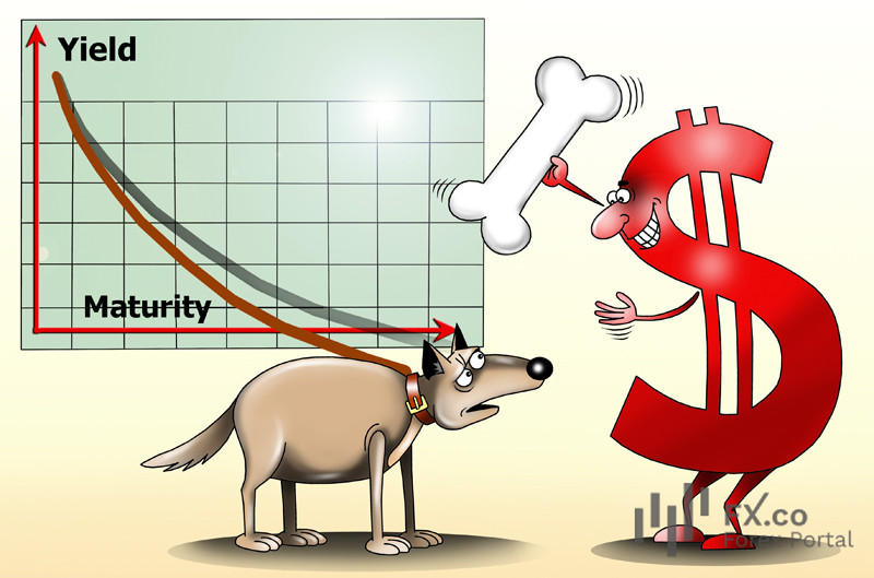 Treasury yield curve stubbornly signals looming recession