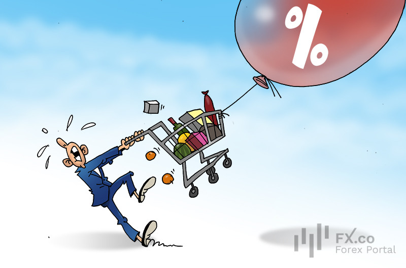 Цены в США &ndash; ласточки небесные: вновь как с цепи сорвались! Им в текущих рамках тесно!