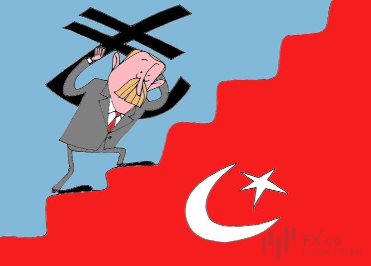 Stopy procentowe w Turcji najwyższe od 20 lat