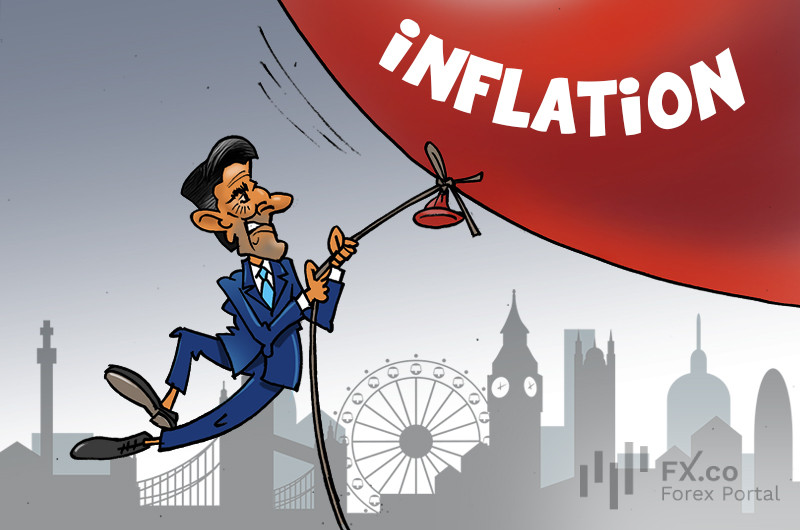 UK predicted to have highest inflation rate among G7 in 2024