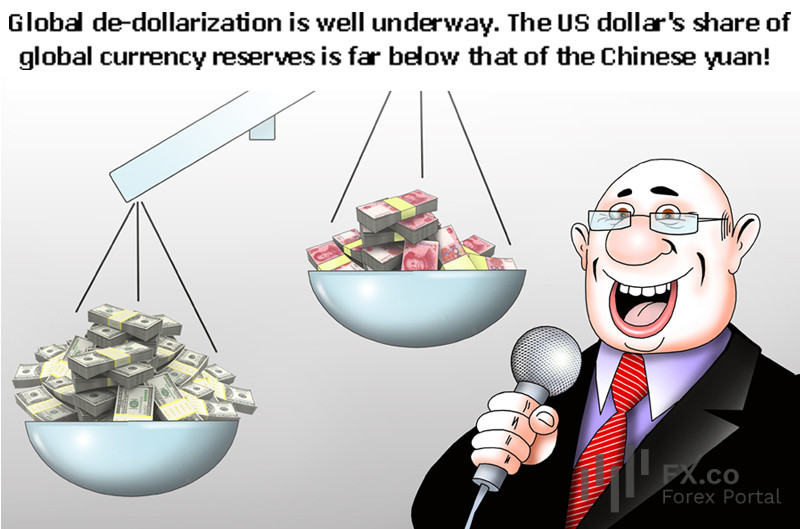 Peningkatan dolar AS dalam cadangan devisa global membayangi de-dolarisasi