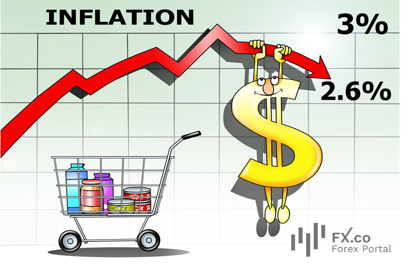 ​Ekspektasi inflasi AS tidak berubah