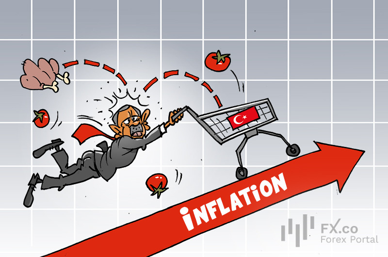 Turkey's inflation tops 75%, but relief in sight