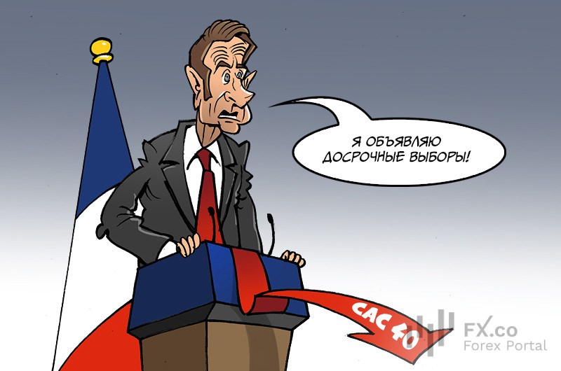 Что ты сделал, Макрон! Рынок акций ошеломлен! Выборы досрочные Франции пророчишь!