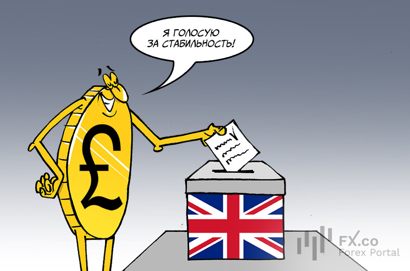 Фунт в подвешенном состоянии: он ждет выборов в Великобритании! Стерлинг, держись, и с оптимизмом подружись!