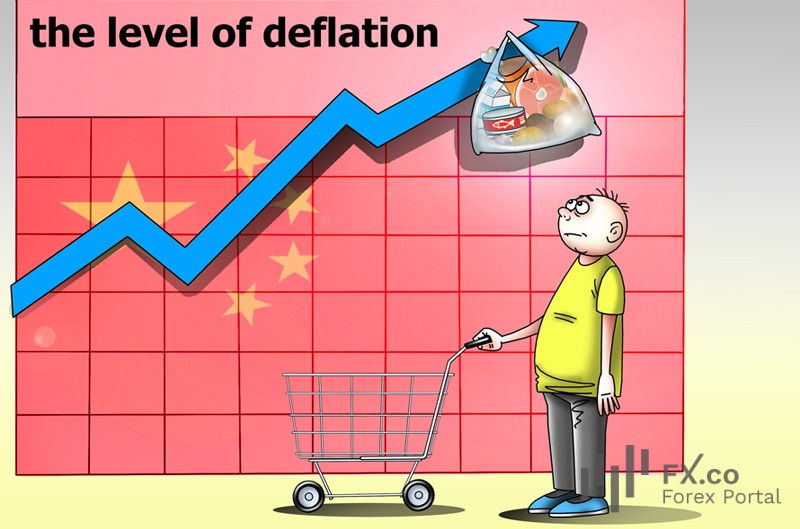 Investors alarmed by snowballing deflation in China