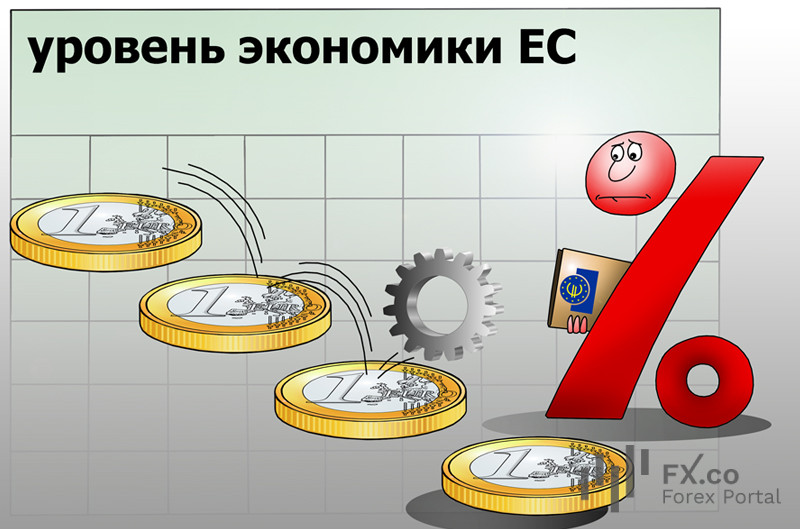 ЕЦБ спешит убавить градус: ставка вниз, инфляция &ndash; почти там!