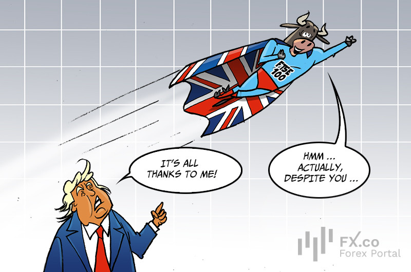 UK’s FTSE 100 soars to all-time high