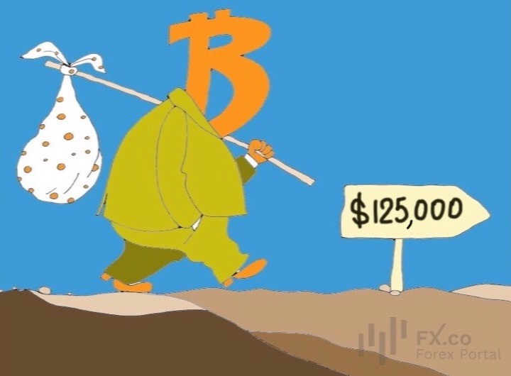 Crypto season in full swing: Bitcoin surpasses $125,000