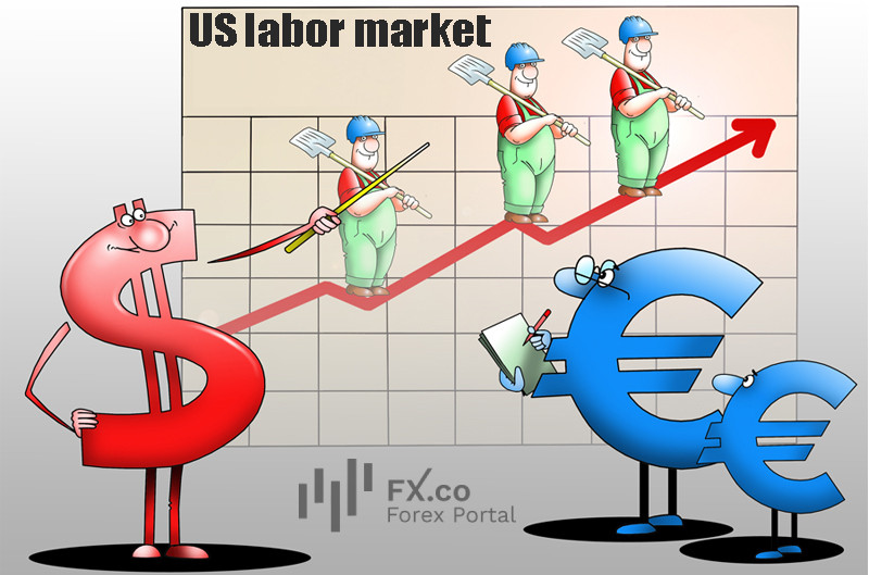 'Goldilocks scenario' in US spurs market gains, challenges Europe's ECB