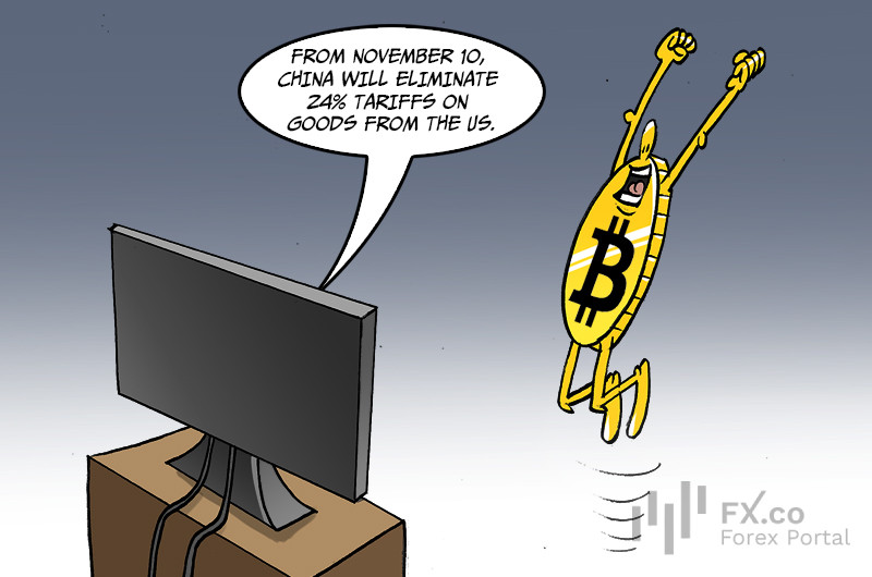 Bitcoin reacts to every twist in US-China trade war