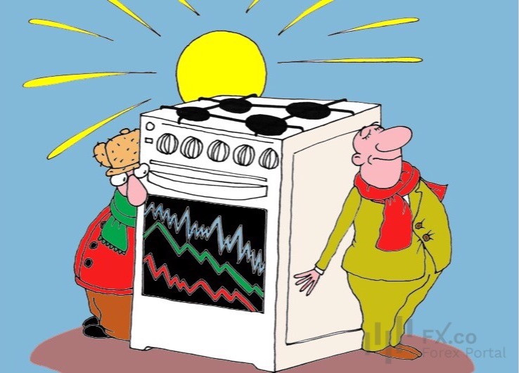 Market feels relieved thanks to mild weather in Europe