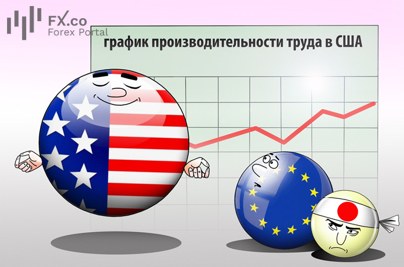 Америка обгоняет Европу: меньше кофе-пауз, больше ИТ — и вот вам разрыв в 50%